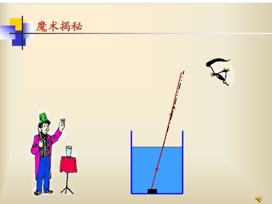 青岛版小学科学《筷子“折”》ppt(2).ppt_第3页