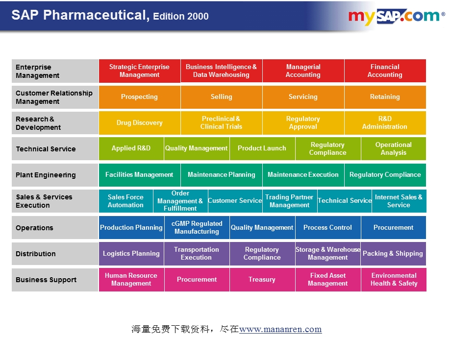 SAP制药业解决方案.ppt_第2页