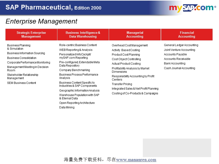 SAP制药业解决方案.ppt_第3页