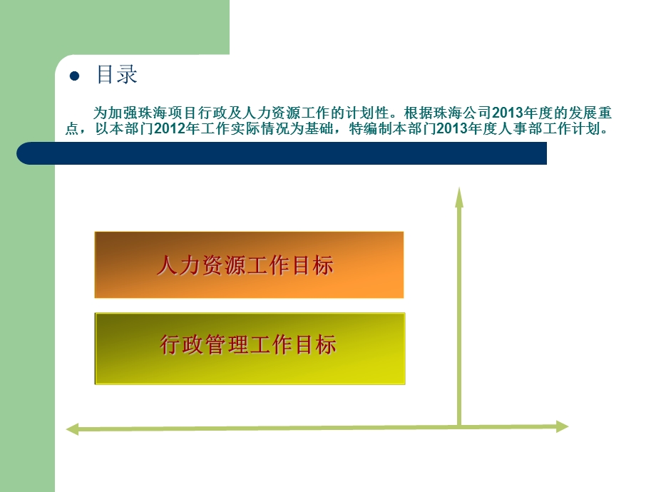 行政及人力资源工作总结和工作总目标.ppt_第2页