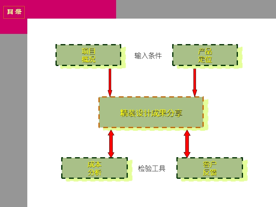 北京万科紫台项目精装产品手册.ppt_第3页