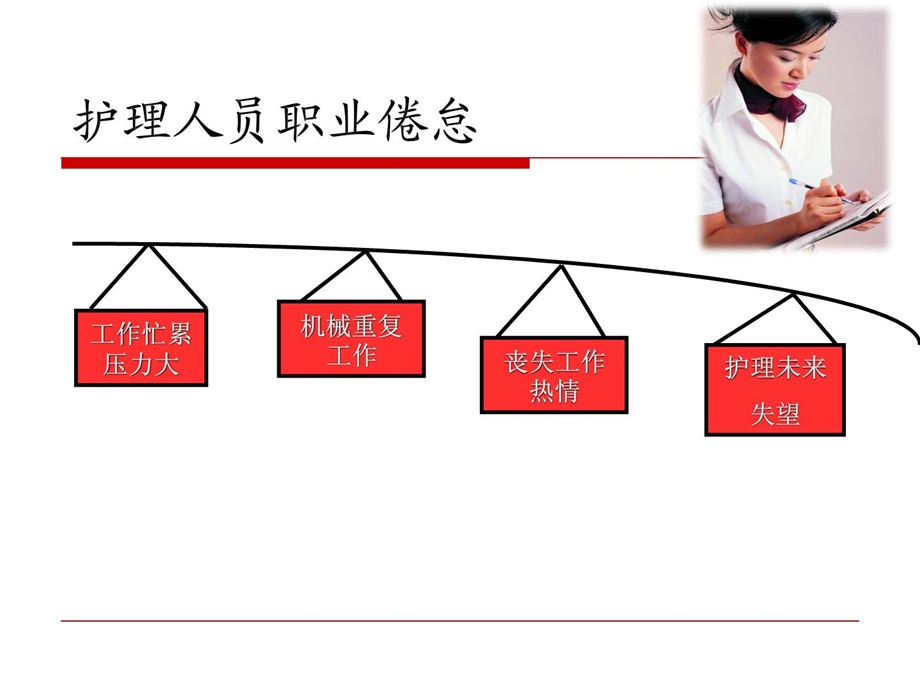 [资料]正能量-唤醒每小我关于护理任务的热情.ppt_第2页