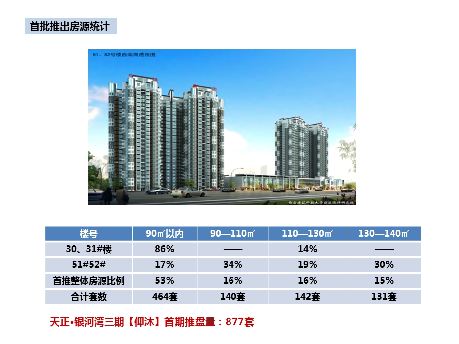 陕西天正银河湾三期仰沐首期推盘认筹执行案41P.ppt_第3页