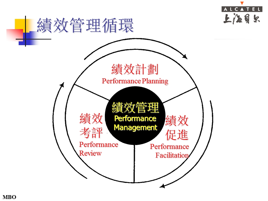 绩效目标设定.ppt_第2页