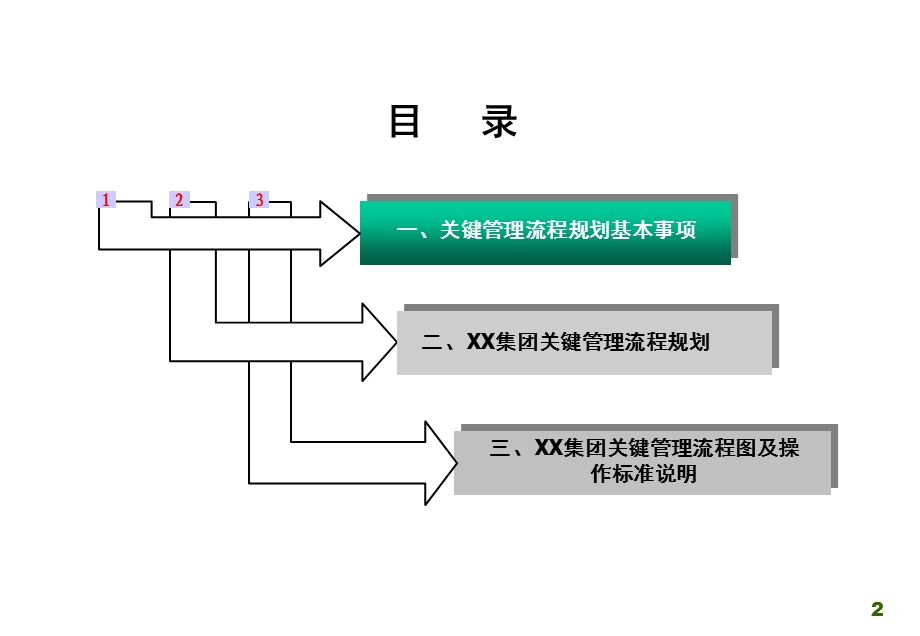 XXXX集团公司关键管理流程规划报告（执行版） .ppt_第2页