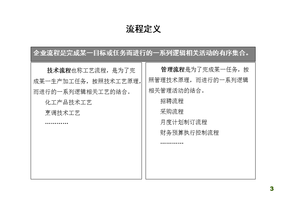 XXXX集团公司关键管理流程规划报告（执行版） .ppt_第3页