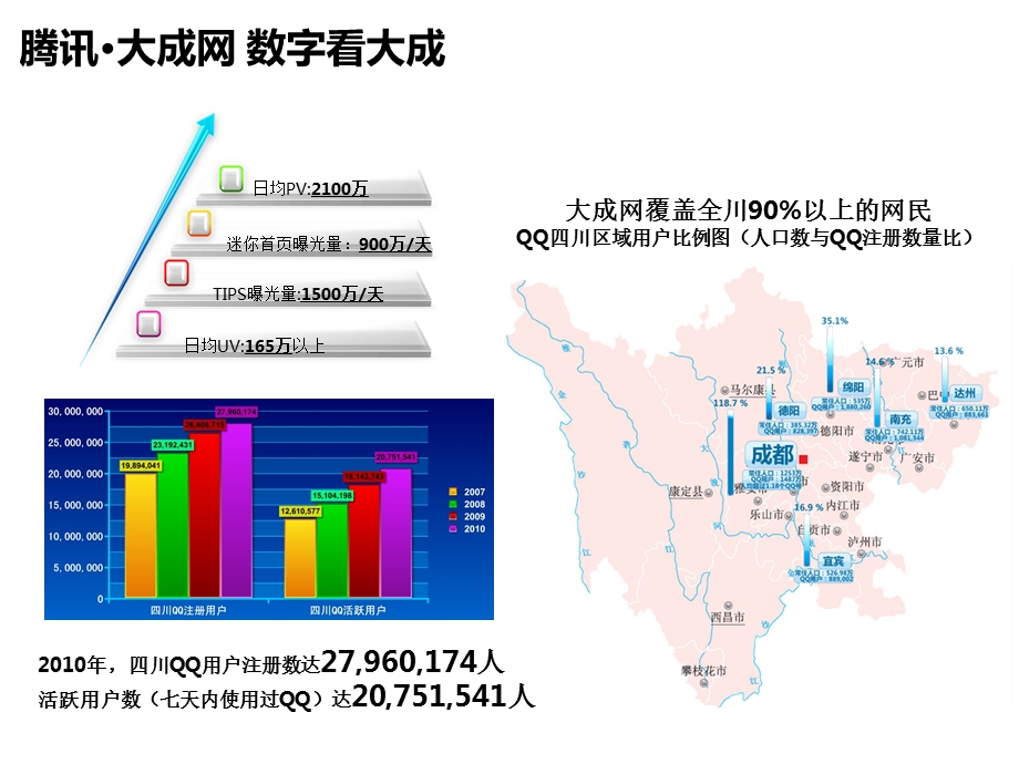 大成网网络策划案.ppt_第2页