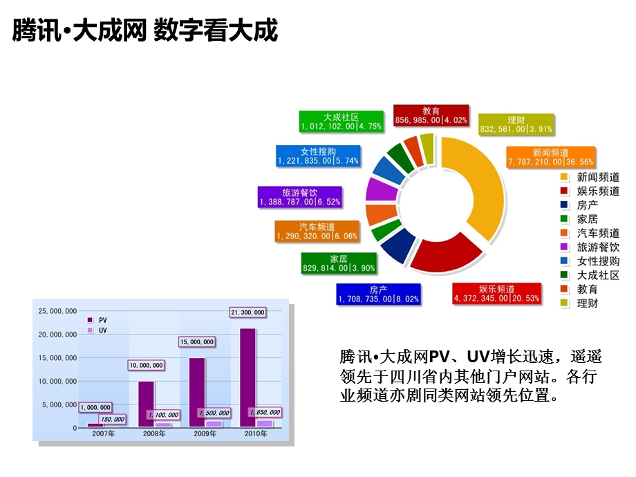 大成网网络策划案.ppt_第3页