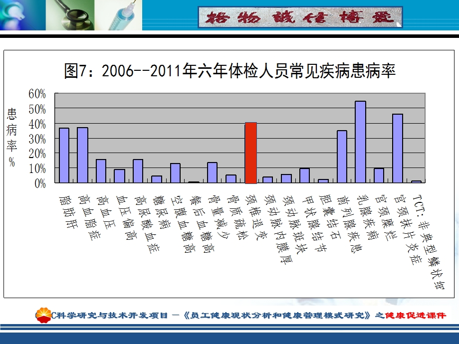 颈椎病的健康管理.ppt_第3页