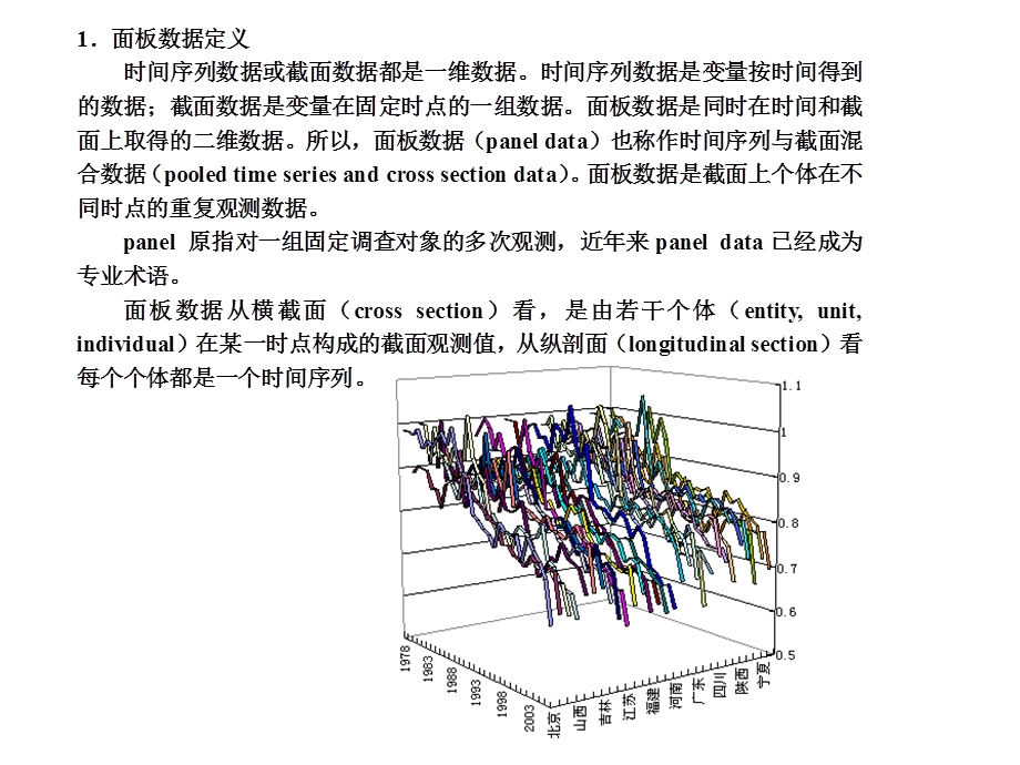 面板数据模型 (结合Eviews)[张晓彤].ppt_第3页