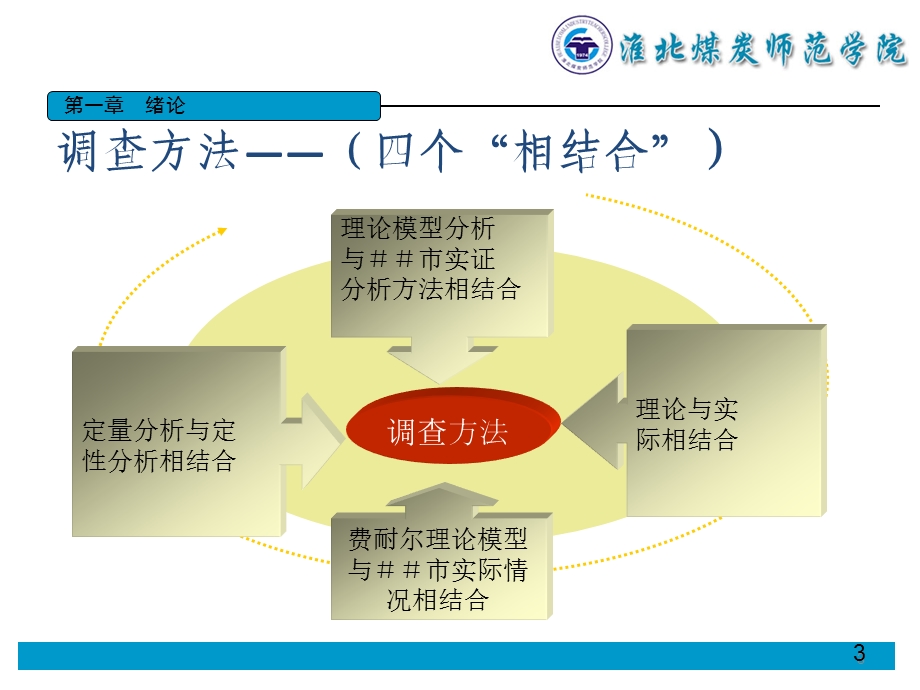 商业银行客户满意度调查研究.ppt_第3页