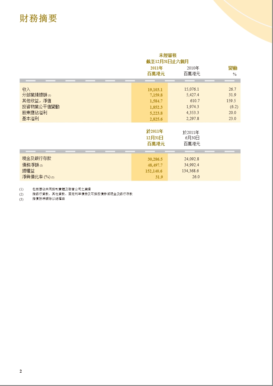 00017新世界發展 中期报告.ppt_第3页