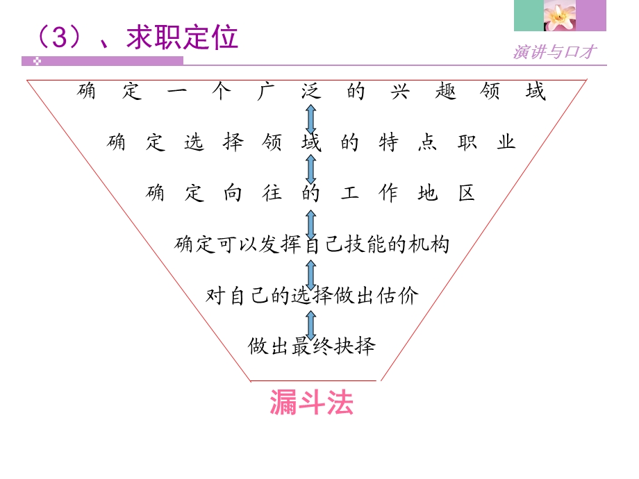 求职秘技：求职面试语言技巧.ppt_第3页