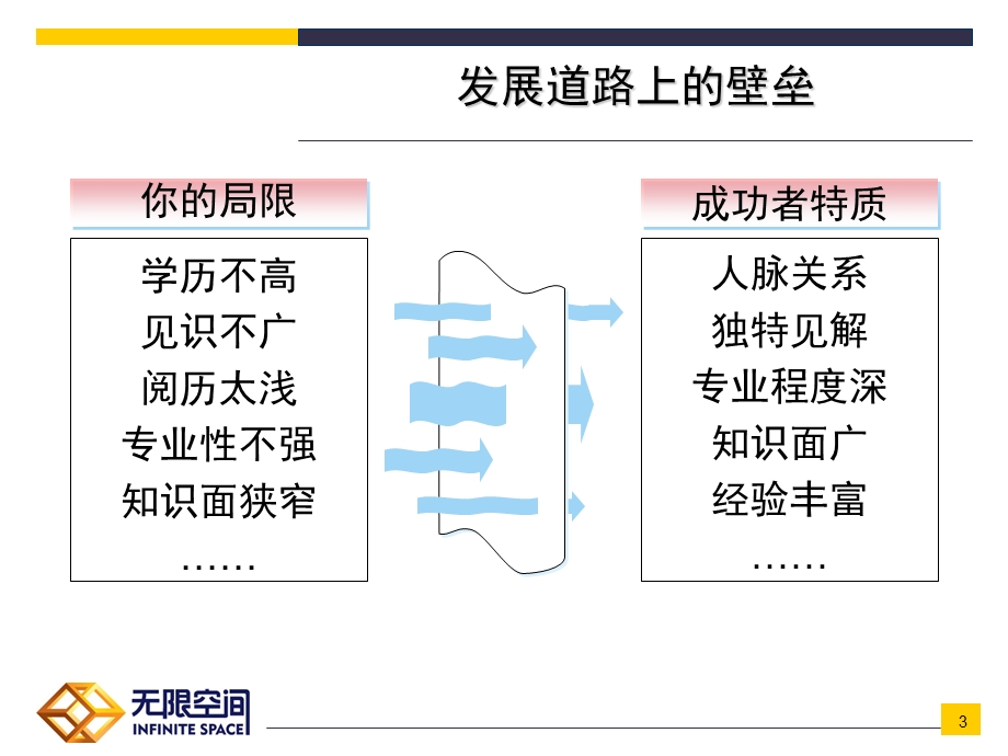 导购职业规划及素养培训.ppt_第3页