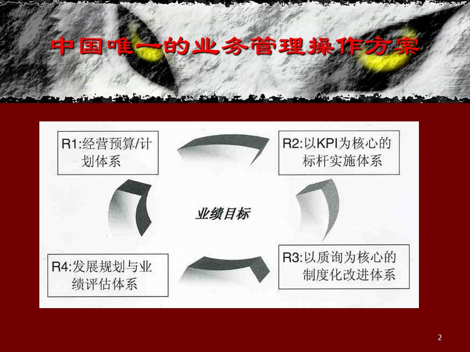 4R管理业务流程.ppt_第2页