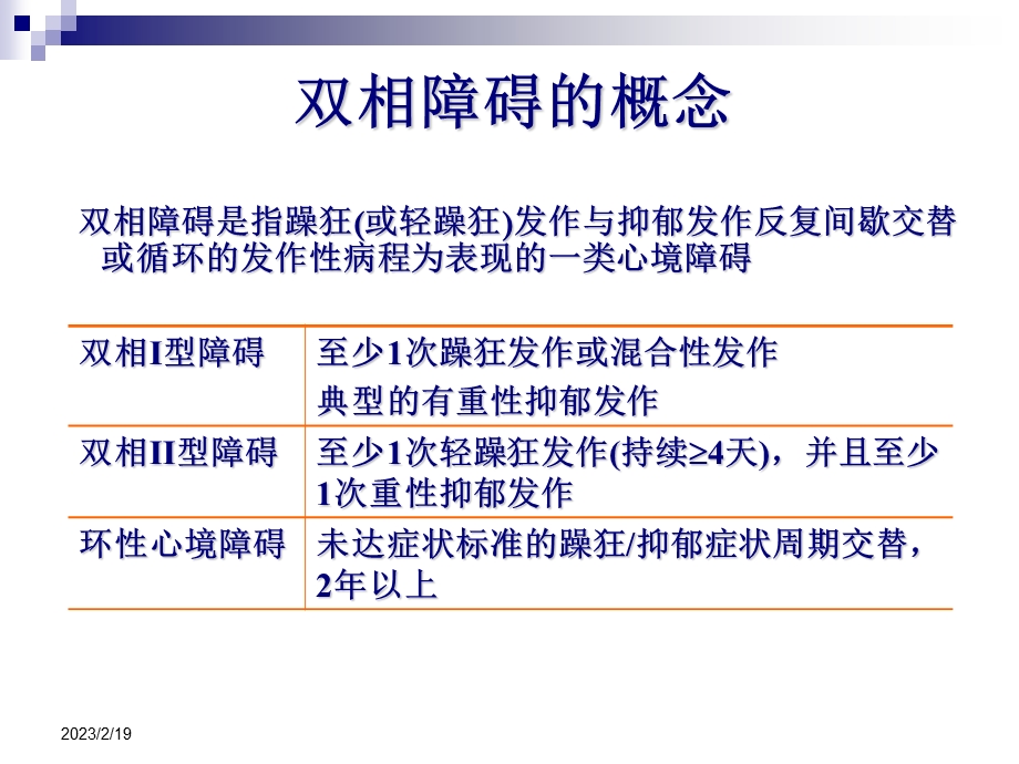 4533998949省级双相障碍规范化治疗.ppt_第2页