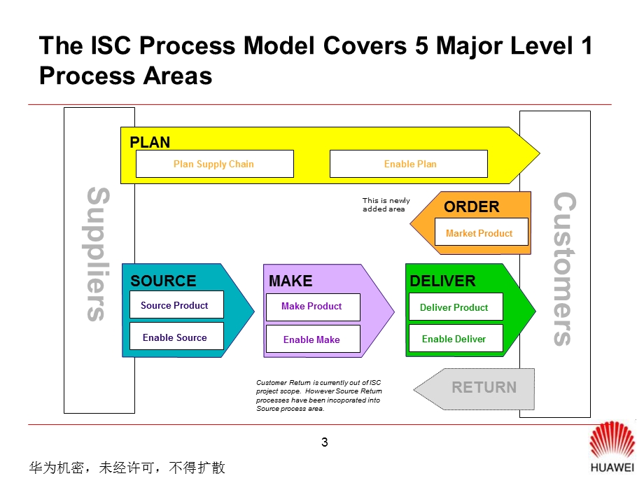 华为Oracle 11i系统架构及容量规划方法.ppt_第3页