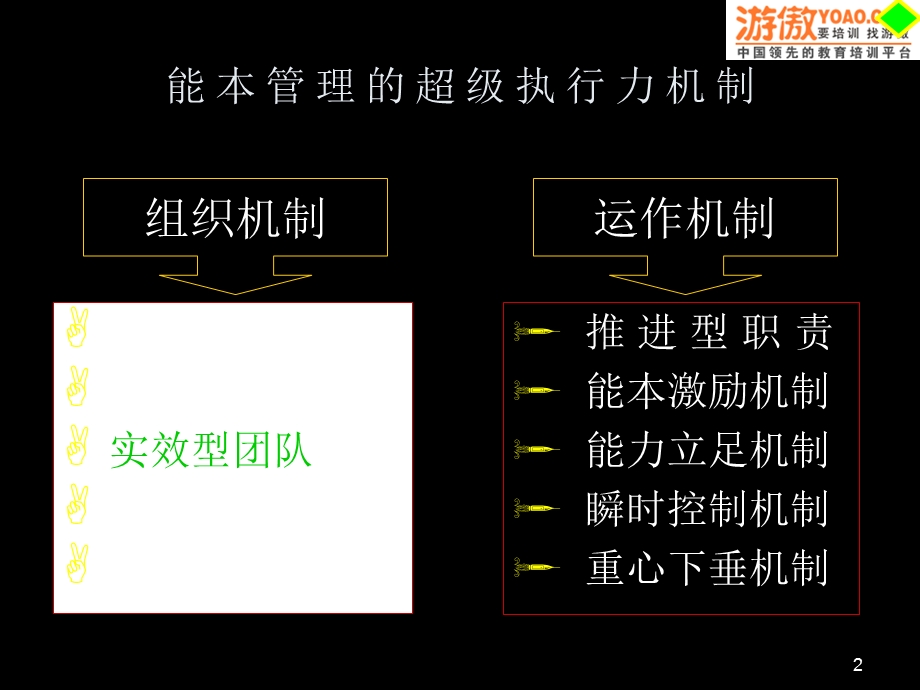 铸造实效型领导.ppt_第2页