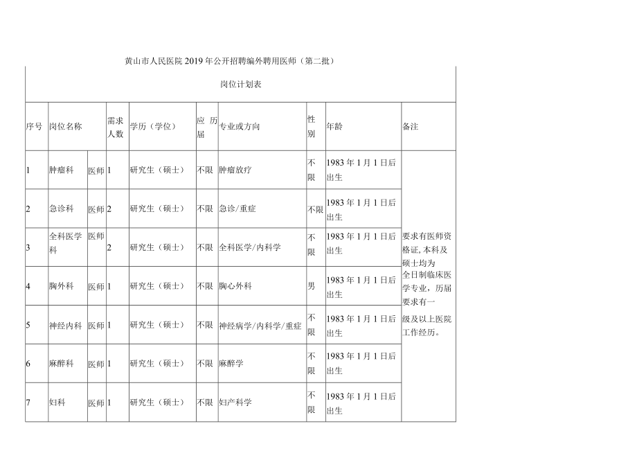 黄山市人民医院2019年公开招聘编外聘用医师第二批岗位计划表.docx_第1页