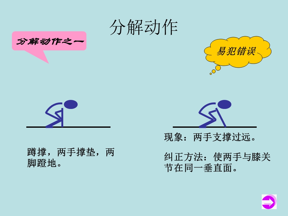 小学体育课件：《前滚翻》2.ppt_第3页