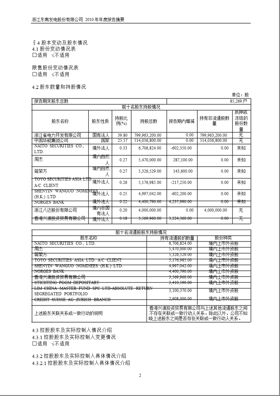 900949东电B股报摘要.ppt_第3页