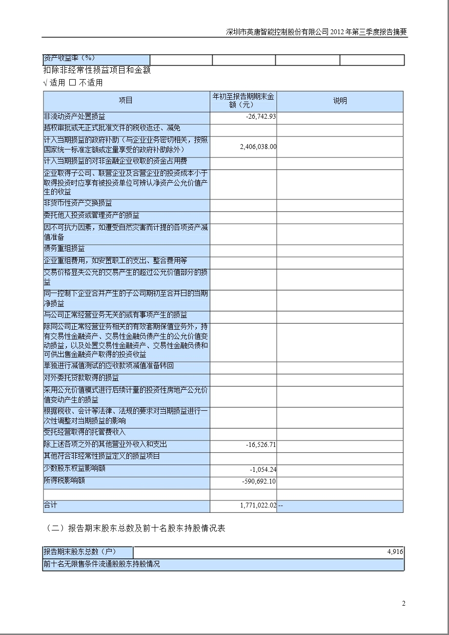 英唐智控：第三季度报告正文.ppt_第2页