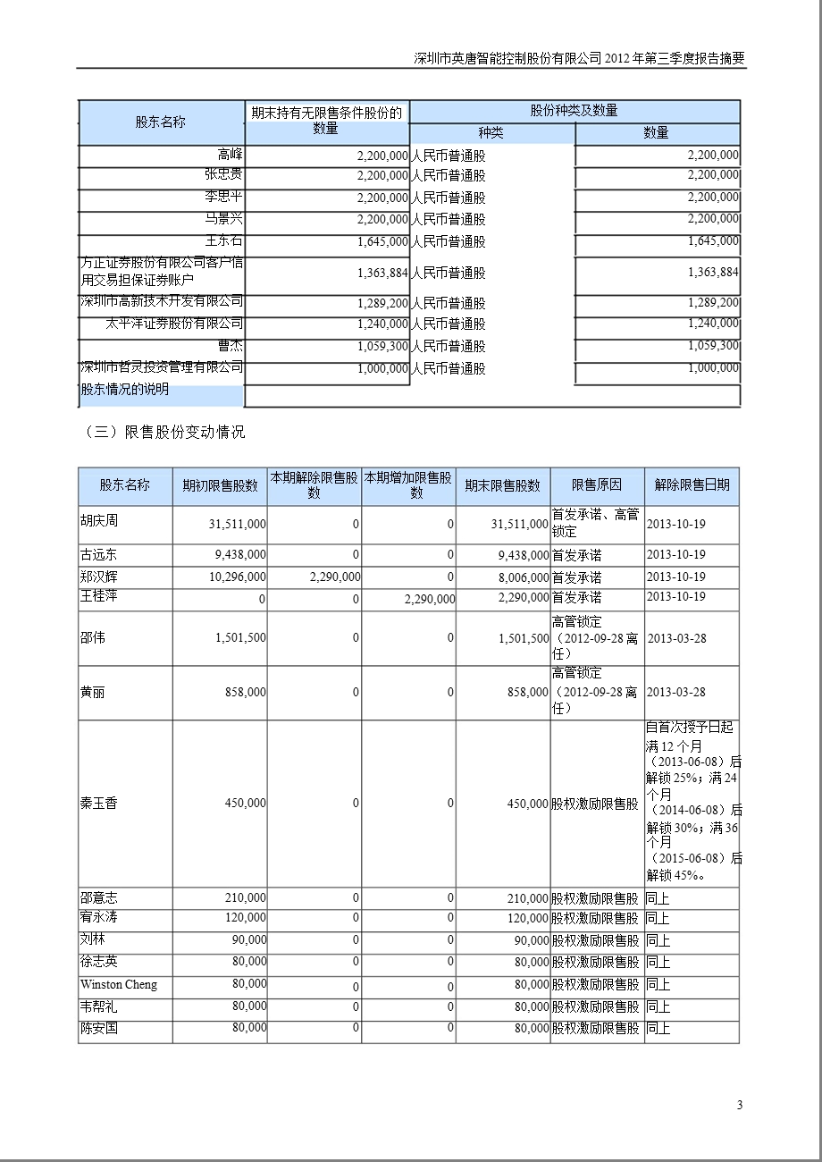 英唐智控：第三季度报告正文.ppt_第3页