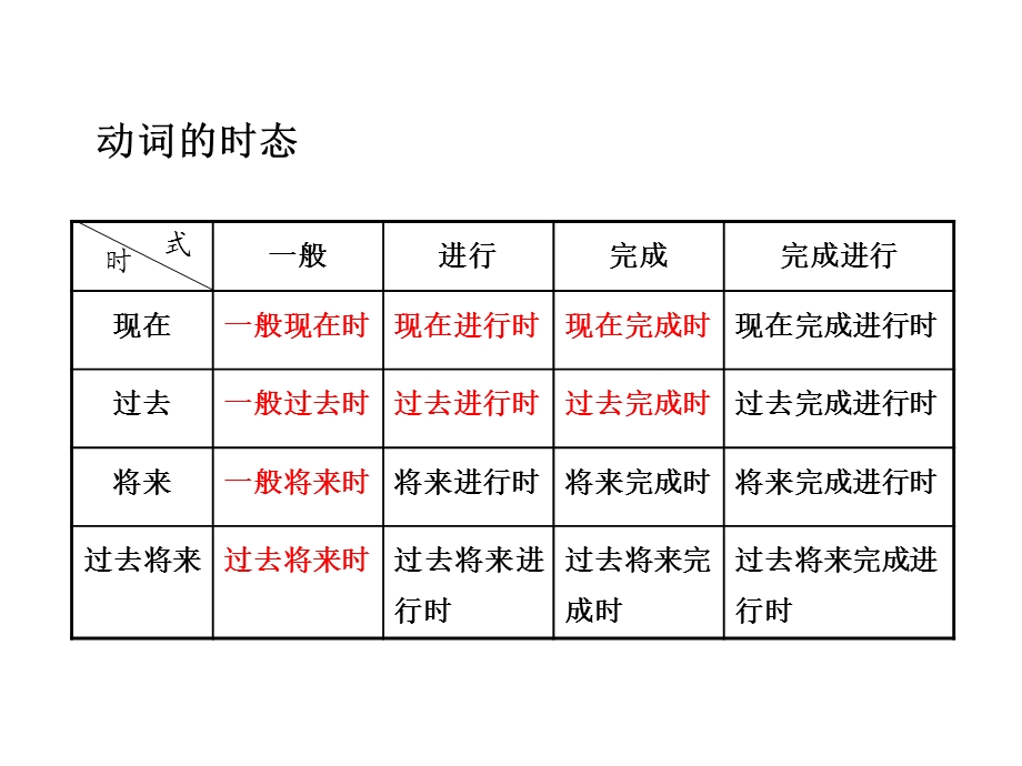 英语语法16种时态.ppt_第1页