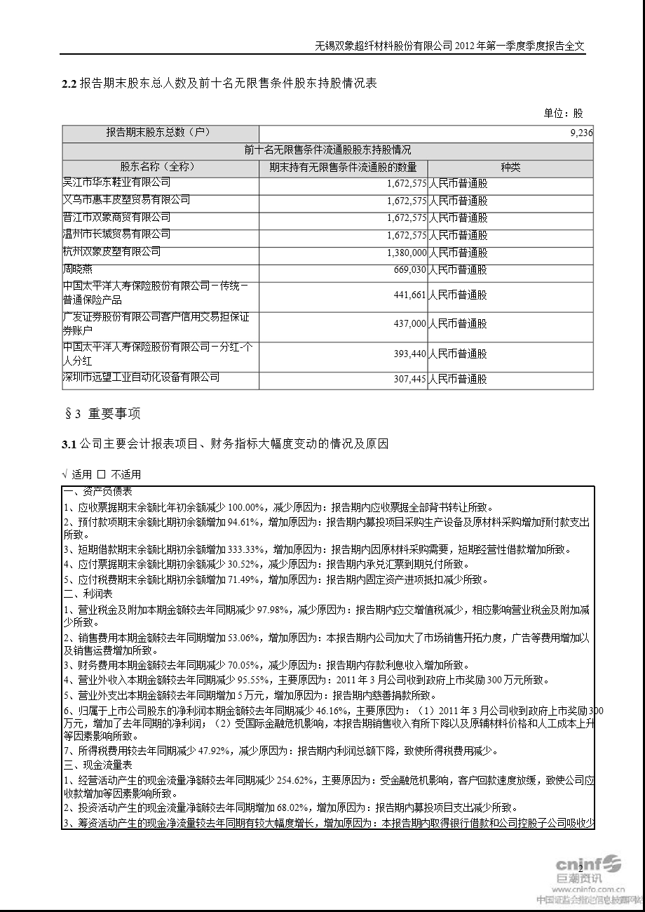 双象股份：第一季度报告全文.ppt_第2页