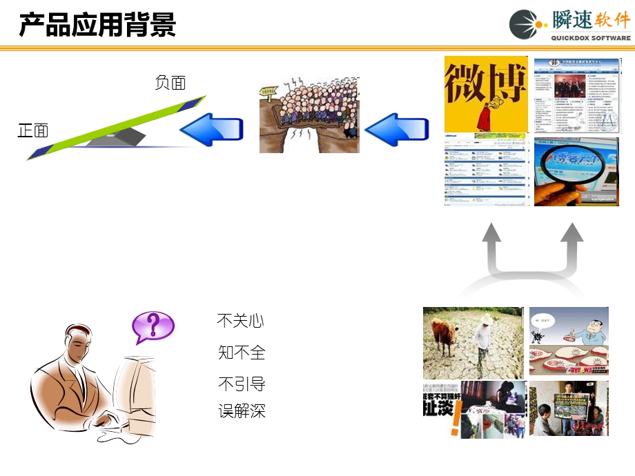 《瞬速互联网舆情监控系统》网络版系统简介.ppt_第3页