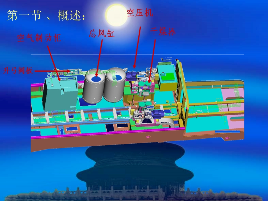 HXD3型电力机车克诺尔制动机.ppt_第2页