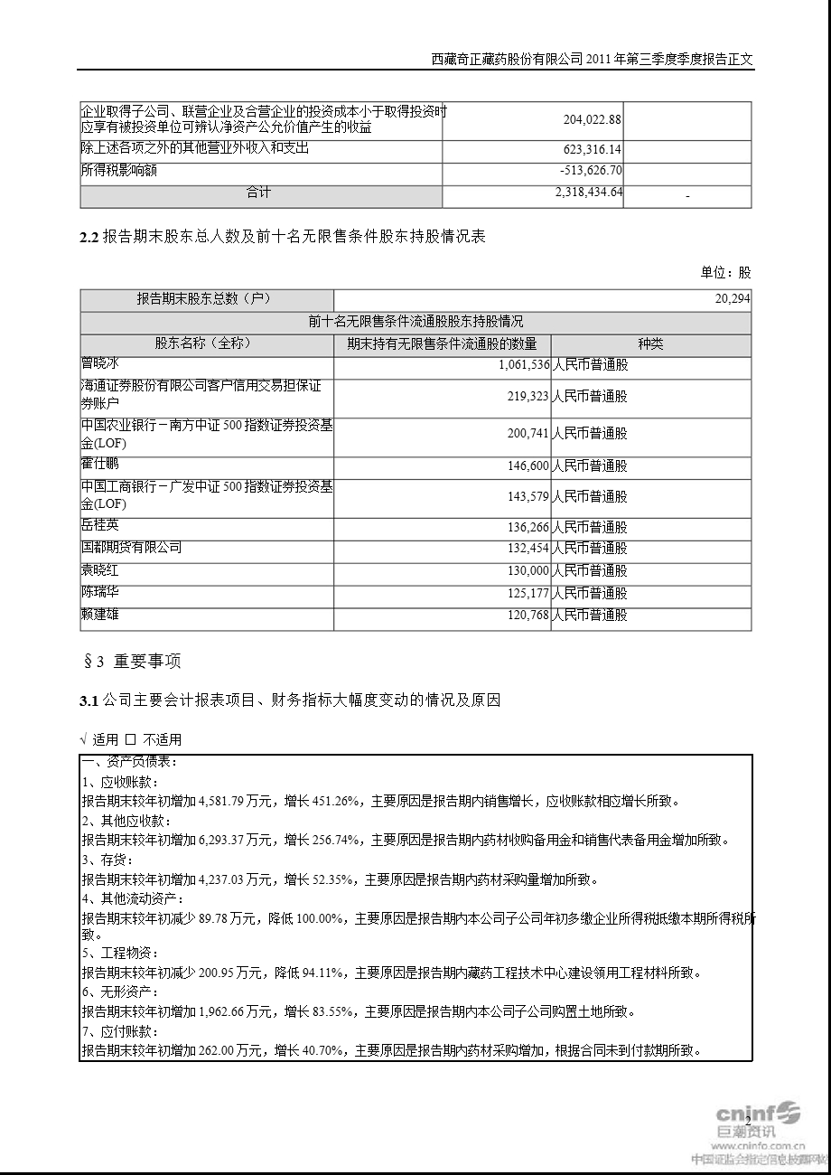 奇正藏药：第三季度报告正文.ppt_第2页