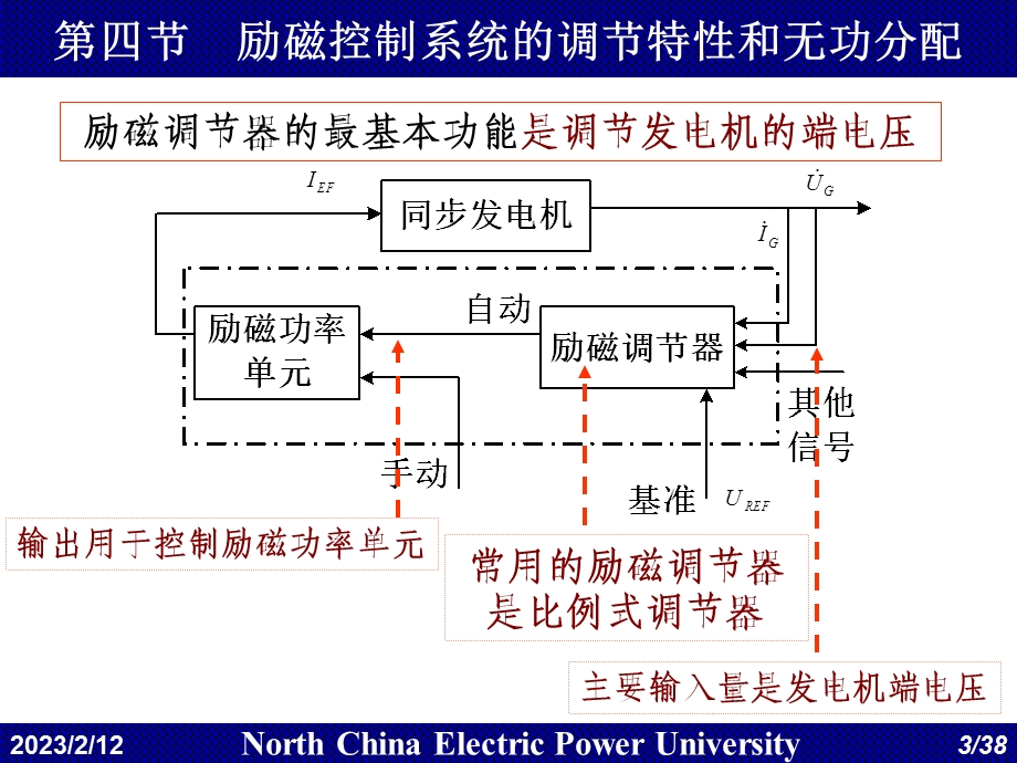 同步发电机励磁自动控制系统教学课件PPT.ppt_第3页