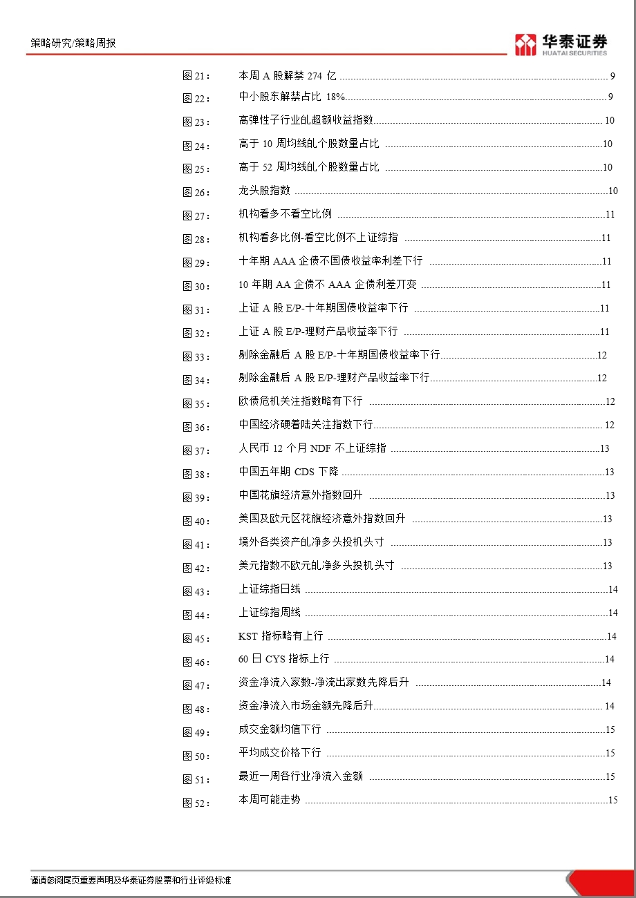 2012年第43周A股市场趋势研判：值得继续参与-2012-10-22.ppt_第3页