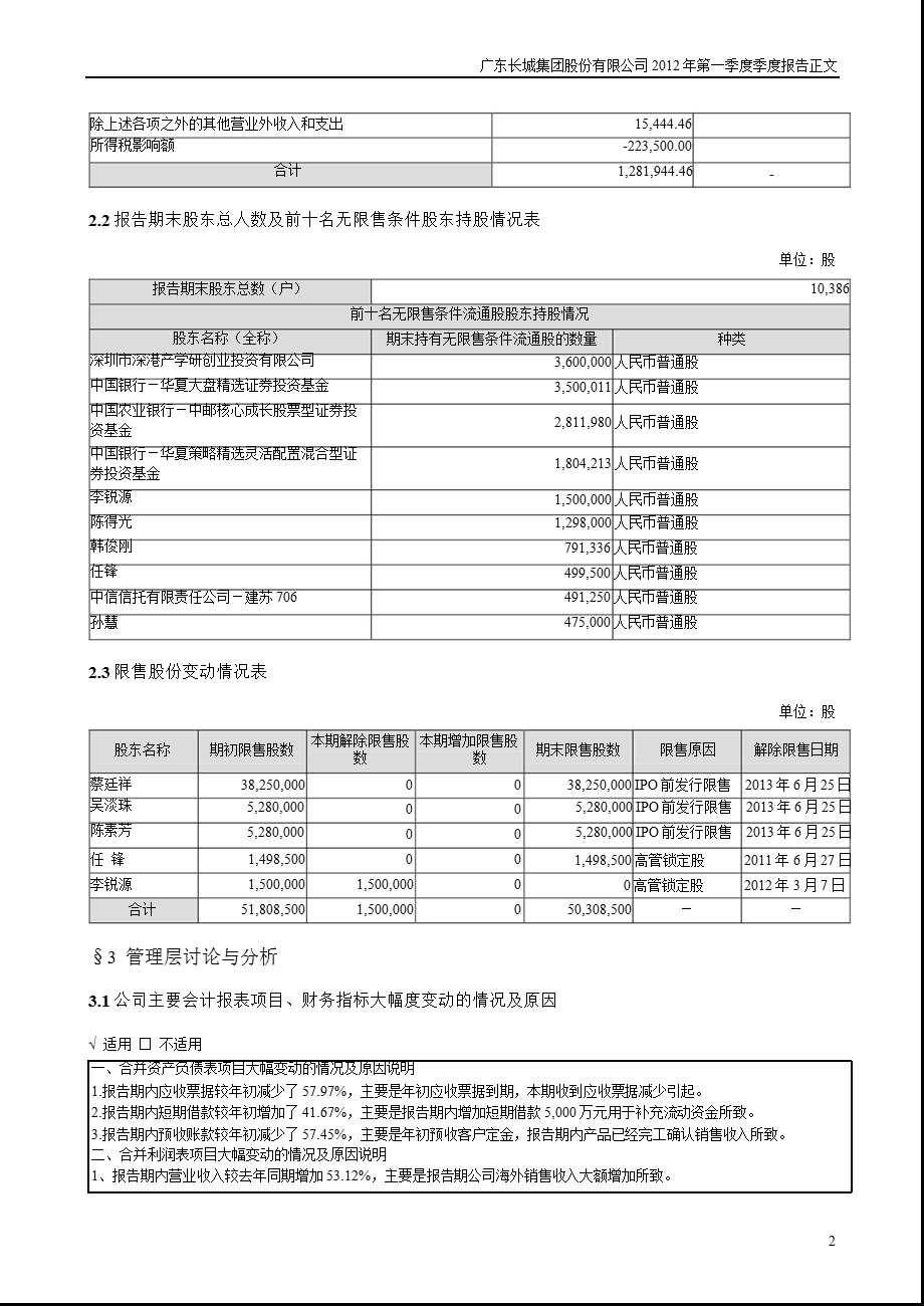 长城集团：第一季度报告正文.ppt_第2页