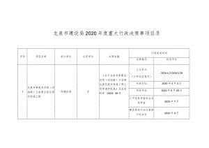 龙泉市建设局2020年度重大行政决策事项目录.docx