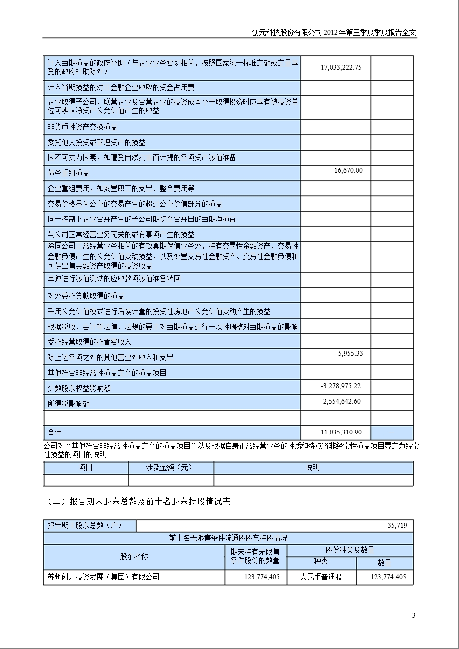 创元科技：第三季度报告全文.ppt_第3页