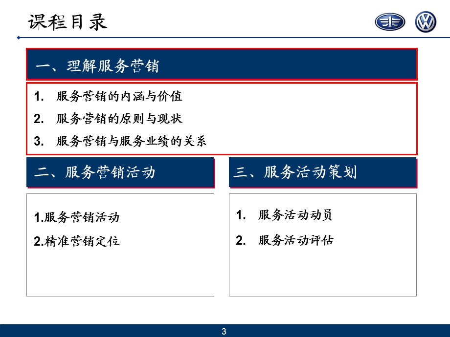 服务营销与服务业绩提升-售后演示和备注版9.27.ppt_第3页