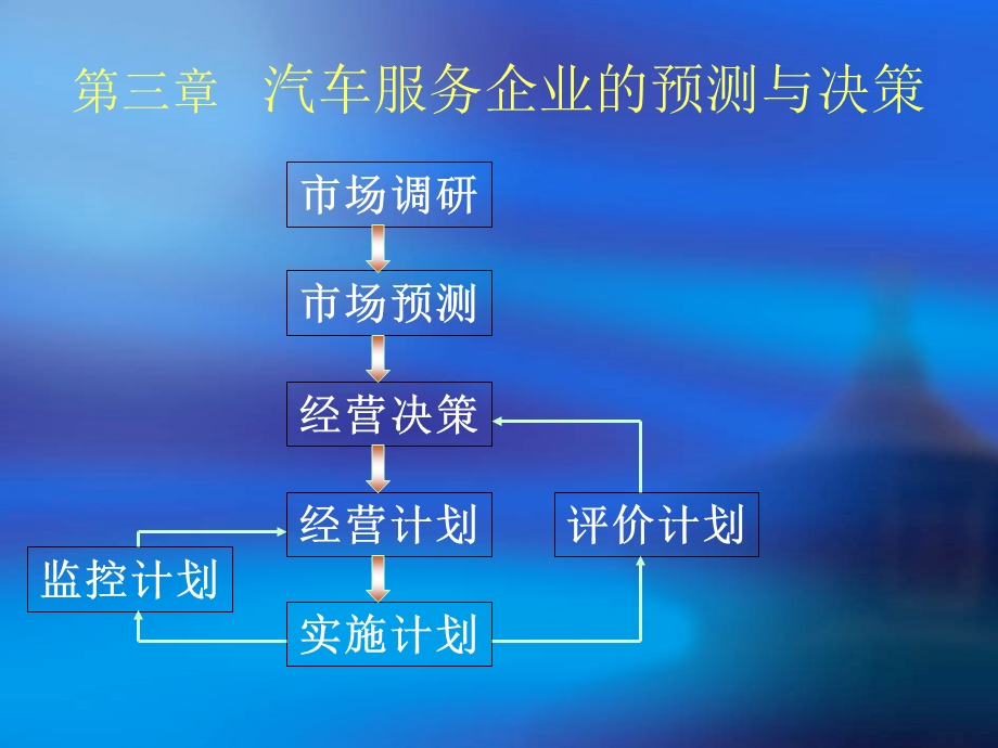 汽车服务企业管理第三章 预测与决策(1).ppt_第1页