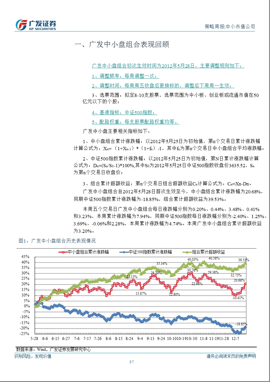 广发中小盘投资组合周报：本周投资组合超额收益3.20%1210.ppt_第3页