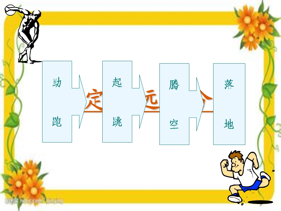 小学体育《蹲踞式跳远》教学课件.ppt_第3页