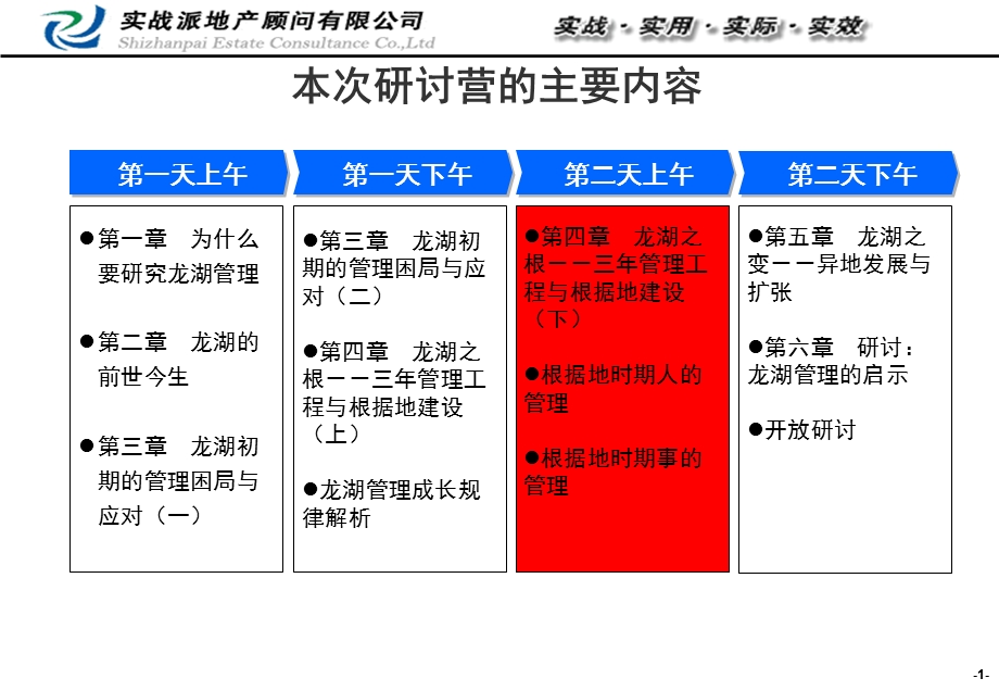 龙湖企业管理与运营管理 61页.ppt_第2页