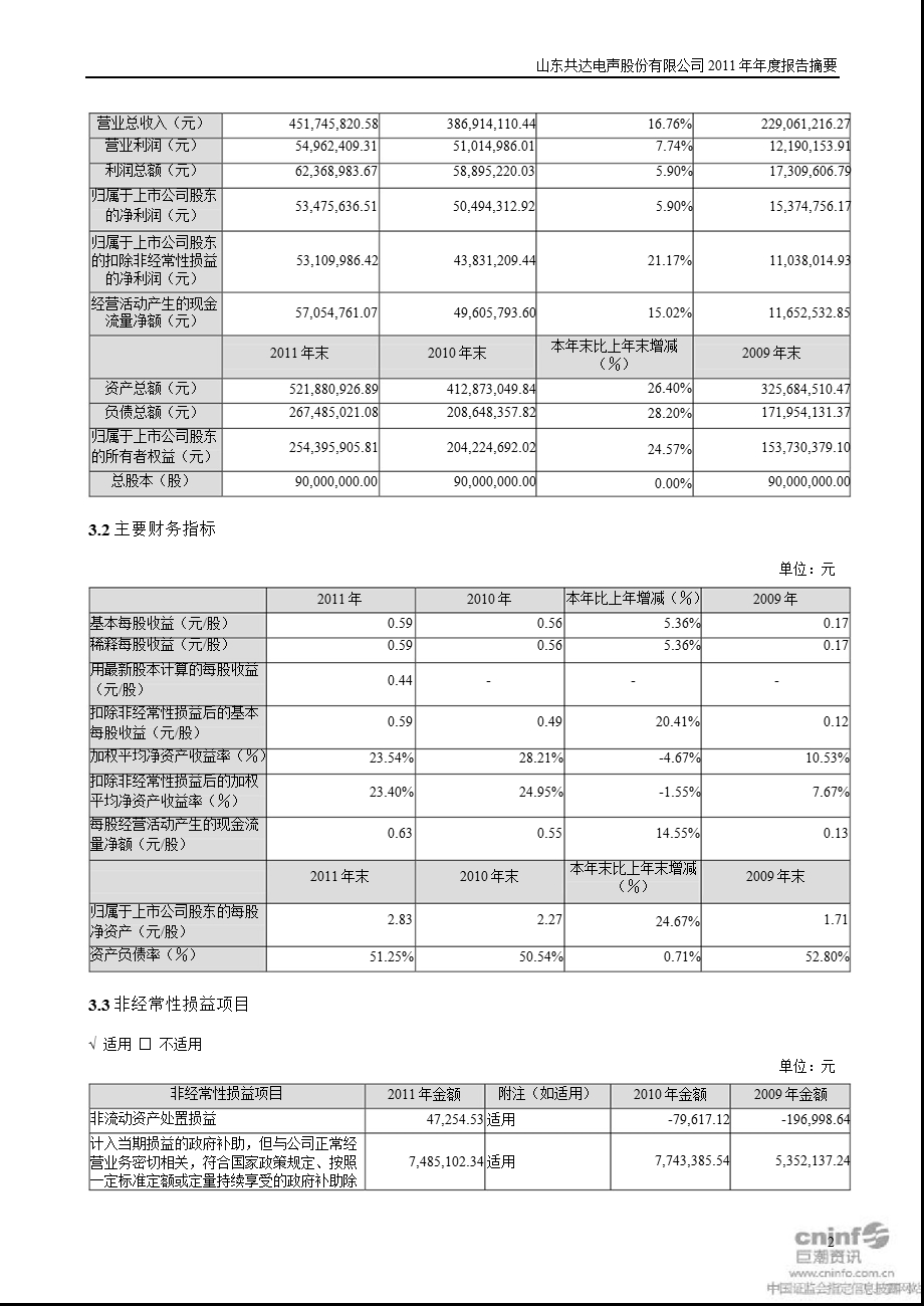 共达电声：报告摘要.ppt_第2页