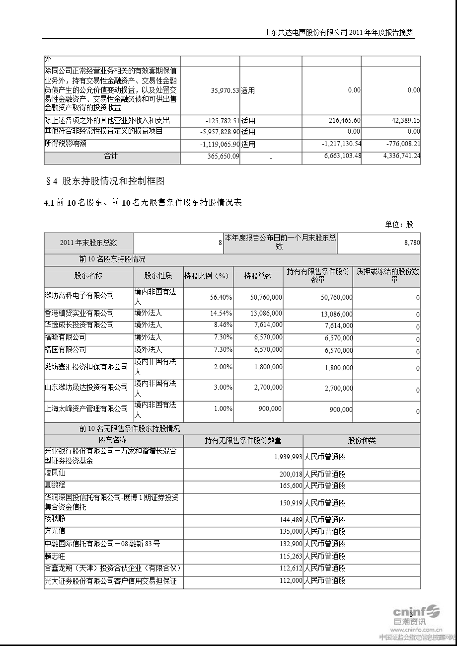 共达电声：报告摘要.ppt_第3页