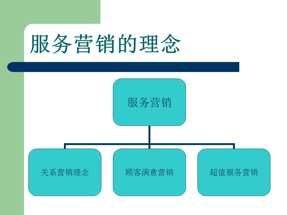 服装服务营销.ppt_第3页