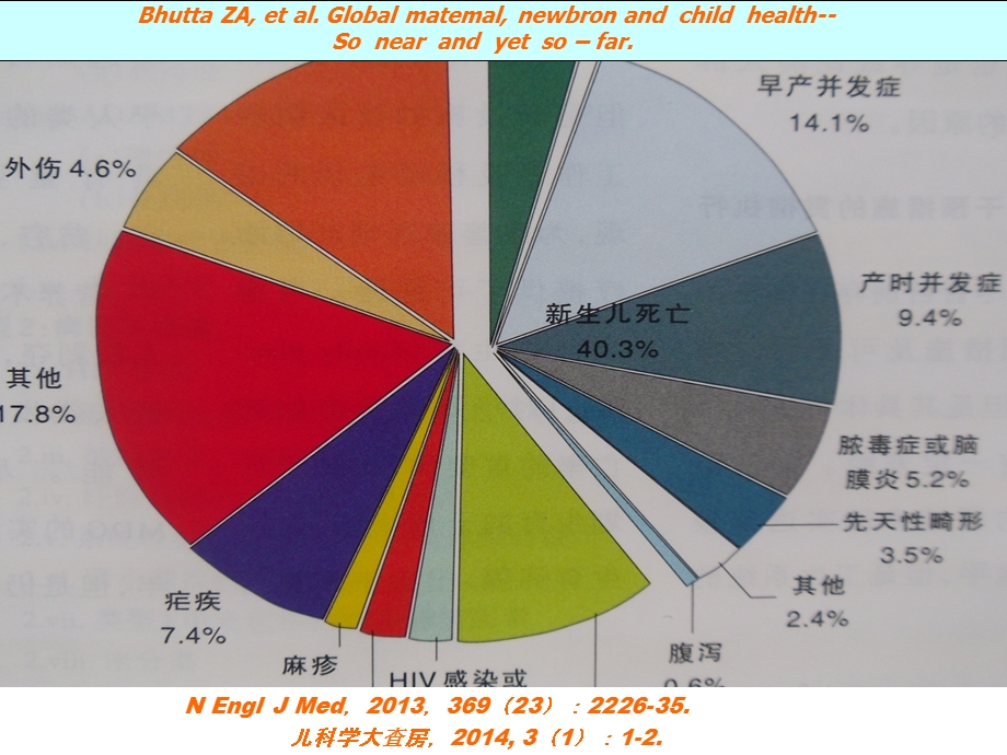 2015新生儿复苏新理念进展及复苏操作存在问题.ppt_第3页