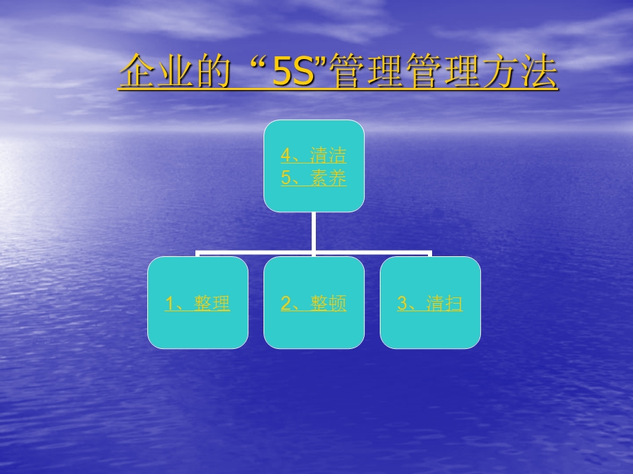 公司5s培训及安全知识普及(2).ppt_第2页