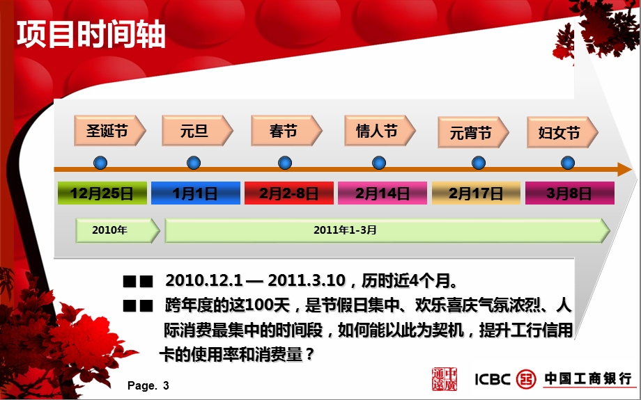 中国工商银行 工商银行信用卡冬季跨市场营销活动策划案.ppt_第3页