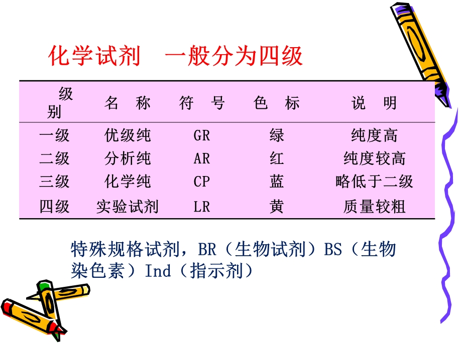 实验室危险药品知识培训讲座PPT.ppt_第3页