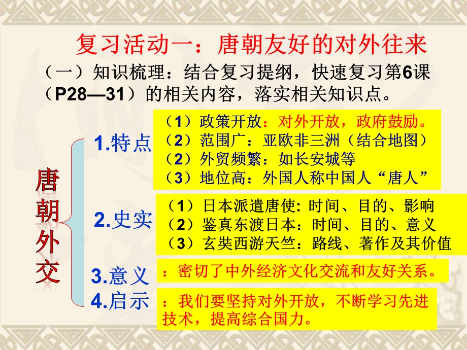 人教版初中历史七年级下册课件《唐宋明清的外交》 .ppt_第2页